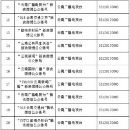 云南信息報(bào)6產(chǎn)品獲云南首批互聯(lián)網(wǎng)新聞信息服務(wù)許可，推動(dòng)地方媒體合規(guī)發(fā)展