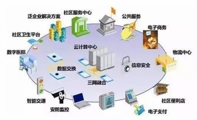 “互聯網+”智慧社區建設 看得見與看不見的市場
